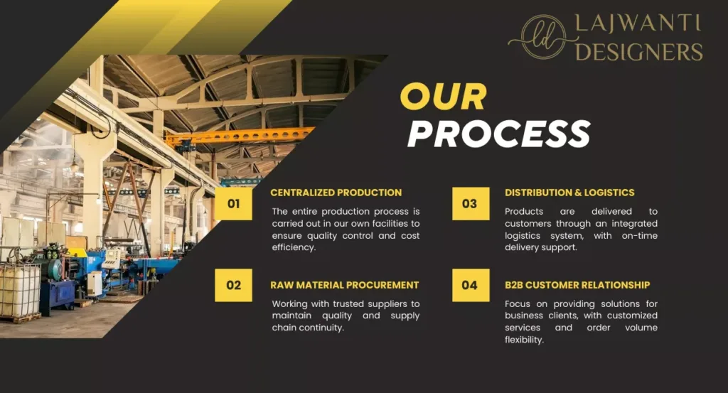 OEM Women's footwear Manufacturers | Shoes factory | Footwear Factory